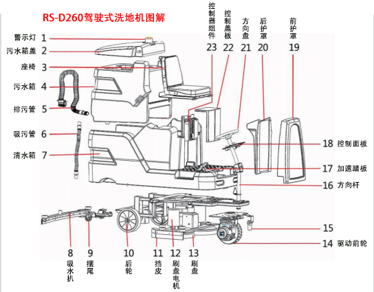 榮事達(dá)RS-D260駕駛式洗地機(jī)圖解.jpg